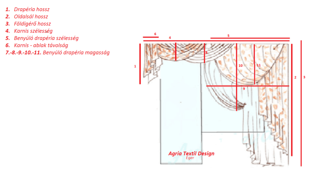 Függöny méretvétel kép