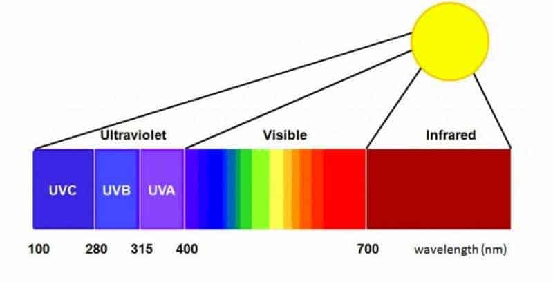 2018 év színe az ultra violet_élénk lila (116)